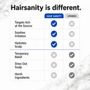 Hairsanity Shampoo